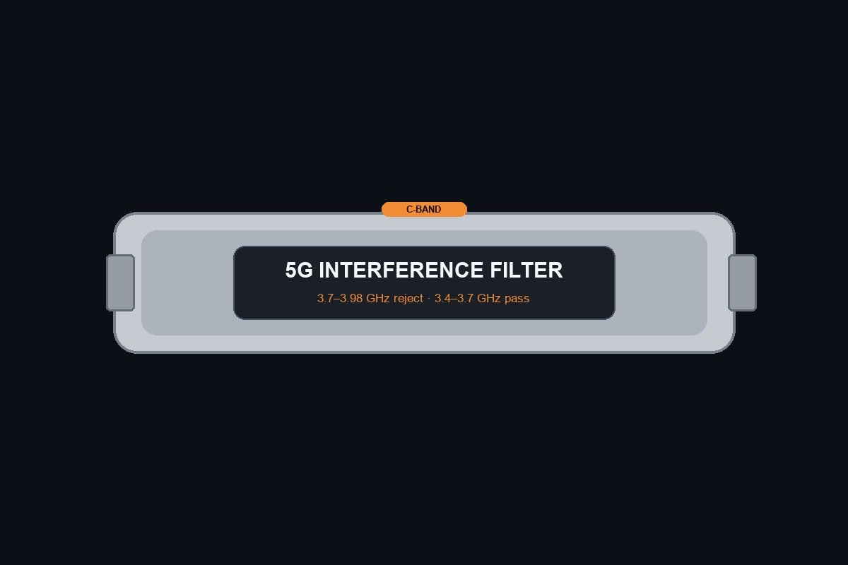 C-Band 5G Interference Filter 3.7–3.98 GHz