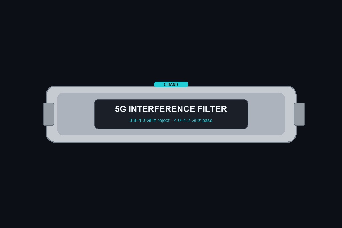 C-Band 5G Interference Filter 3.8–4.0 GHz
