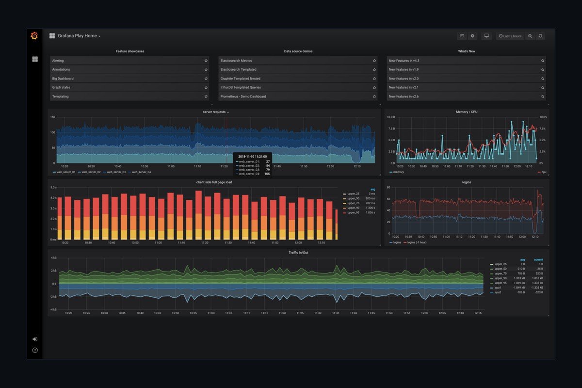 Open-Source Observability Stack