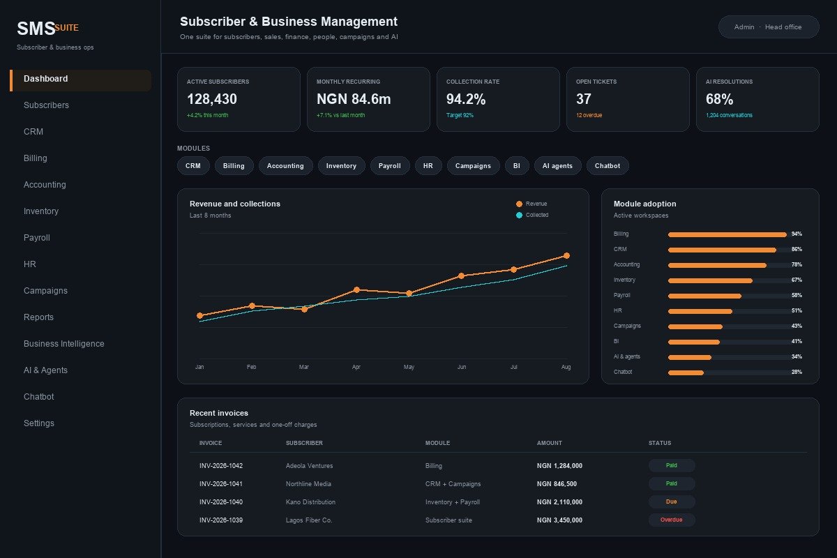 Subscriber & Business Management Suite (SMS)